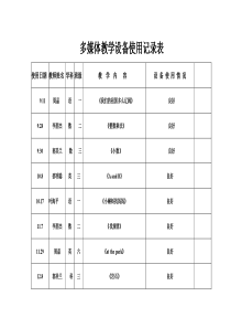 多媒体教室使用记录表