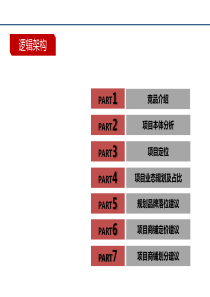 商业业态规划方案