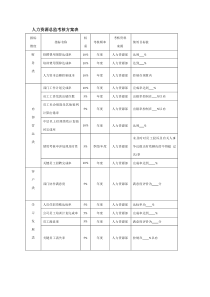 人力资源总监KPI量表