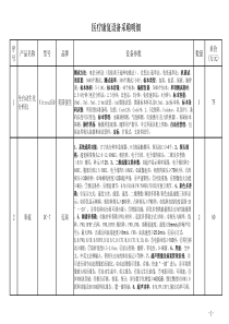 医疗康复设备采购明细