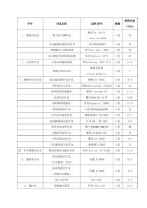 康复科设备配置计划