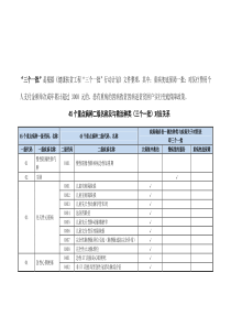 健康扶贫45个重点病种名称及救治种类