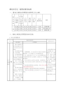 潍坊市住宅一级物业服务标准