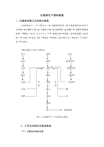 生物工程工厂设计-物料衡算