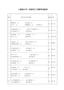 人教版小学一年级语文下册教学进度表[1]