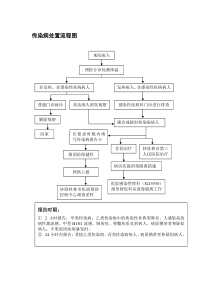 传染病处置流程图