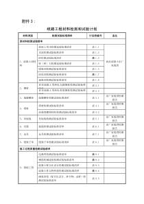 线路工程材料检测和试验计划