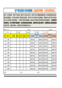 项目进度表模板