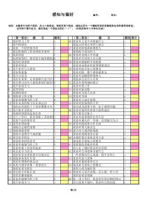 可用于面试的性格测试表(自动生成分析)