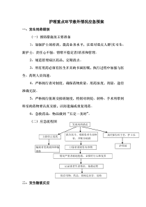 护理重点环节意外情况应急预案