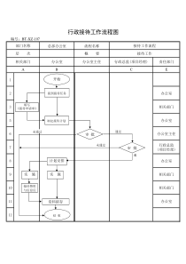 (BT-XZ-107)行政接待