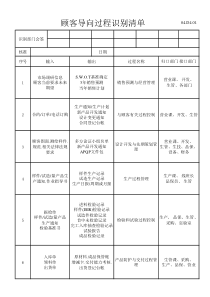 3号（附件）顾客导向过程识别清单