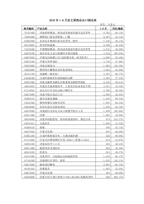 XXXX年1-6月份主要商品出口情况表