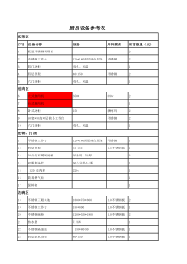 加盟店备货资料（XLS7页）