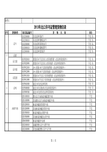 XXXX年出口许可证管理货物目录