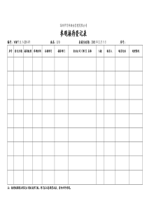 7.5.1-Z01-F1 参观接待登记表