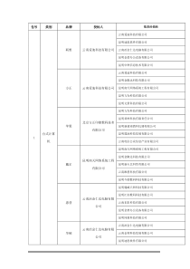 推荐经销商