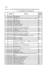 不再实行出口检验的海关商品编码