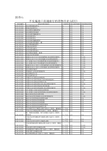 不实施进口直通放行的货物目录(试行)