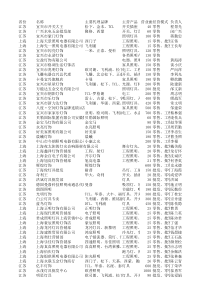 江苏照明灯具经销商名录