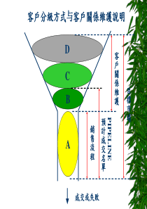 h客户分级与关系维护