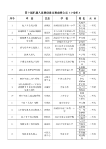 第七届机器人竞赛工程设计成绩公示