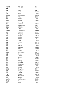 中国及世界主要海运贸易港口代码表