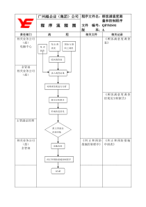 QP-MS01顾客满意度测量和控制程序