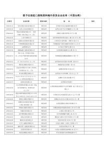 准予注册进口废物原料境外供货企业名单(中国台湾)