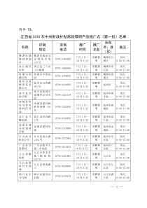 节能灯供应商及在各设区市指定经销商联系名单