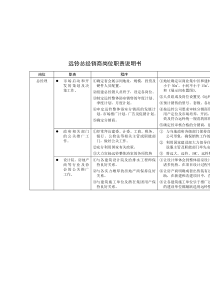 远铃总经销商岗位职责说明书