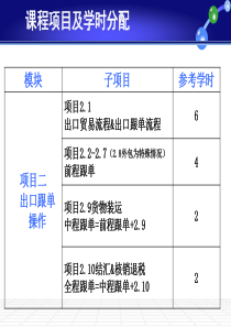 出口贸易之选择生产企业跟单（PPT42页)