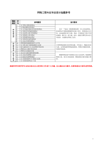 网络工程专业毕业设计选题参考