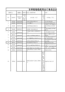 吉林检验检疫局出口食品企业备案名单