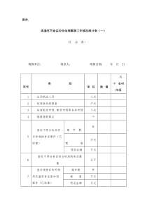 商务部进出口许可证书签收单