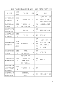 上海剑平动平衡机制造有限公司---部分外销国外客户名单...