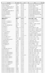 专线客户——来自电信