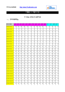 中国移动1860客服中心月报