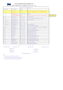 天津中远空运公司出口货物报价(目录)