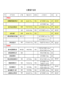 主要客户名录