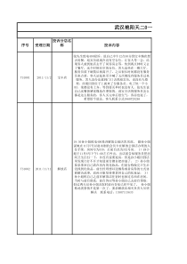 二0一一年十一月受理顾客“400”投诉处理结果通报