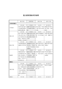 山谷蓝&泰科曼贸易公司能力素质指标评价标准