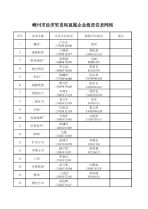 嵊州市经济贸易局直属企业稳控信息网络