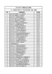 广州海关出口企业排名(XXXX年)