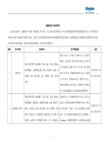 典型客户应用情况简表