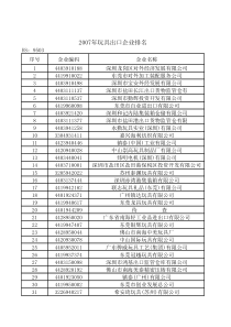 玩具出口企业排名