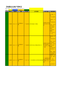 制服类企业客户资料