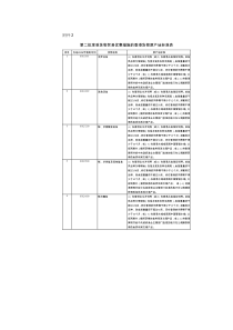 第二批享受货物贸易优惠措施的香港货物原产地标准表