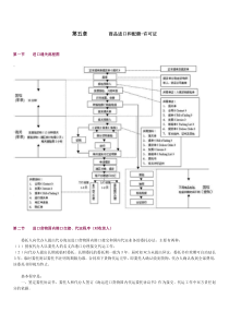 第五章 商品进口和配额-许可证