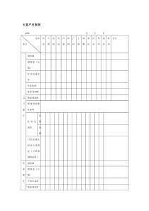 大客户月报表